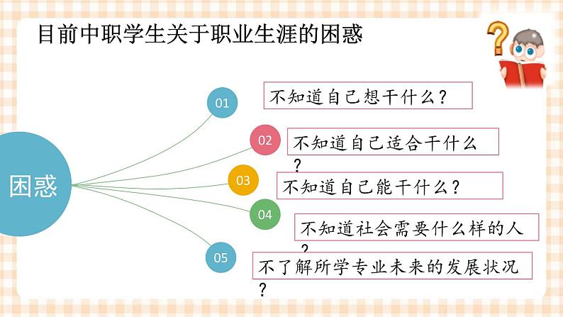 引言  开启充满希望的人生 课件- 中职高教版职业生涯规划06