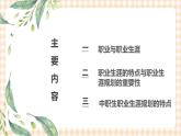 第1课 面向未来的职业生涯规划 课件- 中职高教版职业生涯规划