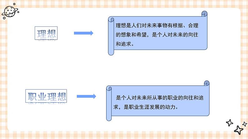 第2课  职业理想 的作用 课件- 中职高教版职业生涯规划05