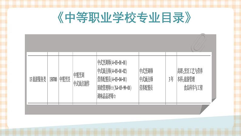 1.1 专业和专业对应的职业群 课件- 中职高教版职业生涯规划05