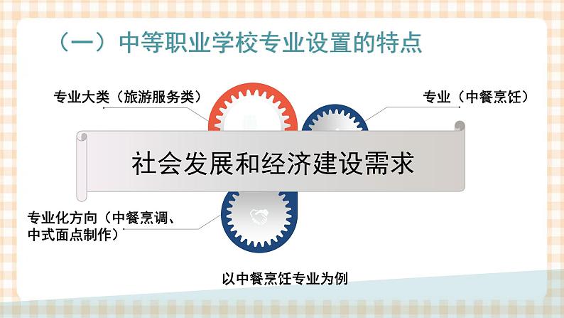 1.1 专业和专业对应的职业群 课件- 中职高教版职业生涯规划07