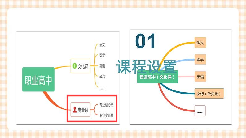 1.1 专业和专业对应的职业群 课件- 中职高教版职业生涯规划08