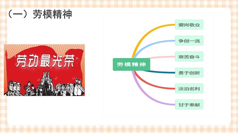 第3课时 劳模精神、工匠精神是职业素养的升华 课件- 中职高教版职业生涯规划04