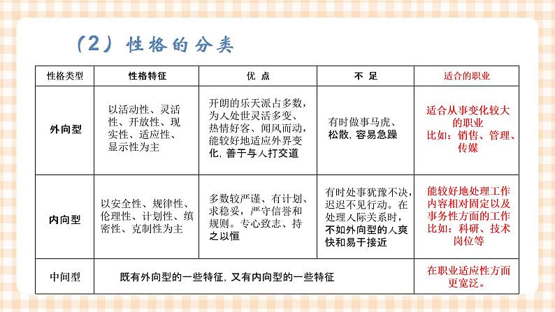 2.2 性格及其调适 课件- 中职高教版职业生涯规划07