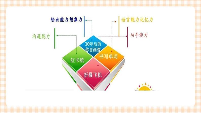 2.3 能力及其提高 课件- 中职高教版职业生涯规划03