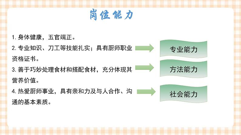 2.3 能力及其提高 课件- 中职高教版职业生涯规划07