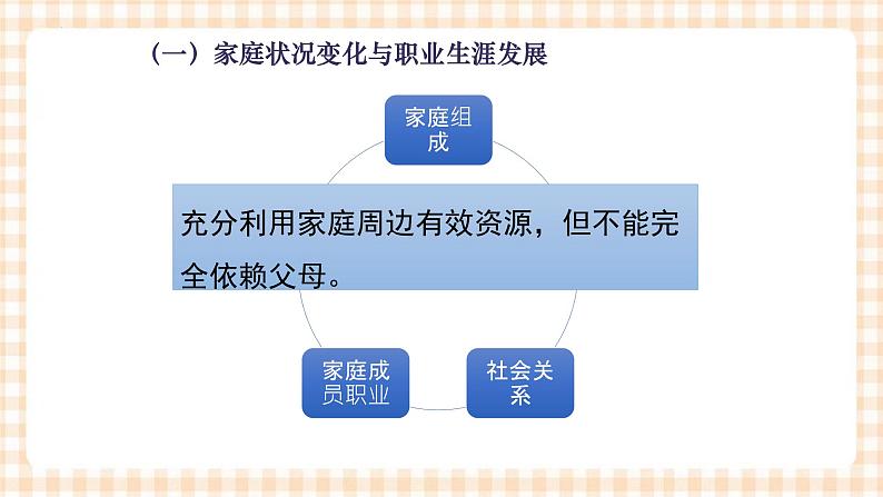 第三课+发展职业生涯要善于把握机遇+课件- 中职高教版职业生涯规划06