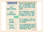 第一课+确定发展目标+课件- 中职高教版职业生涯规划