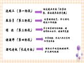 第二课+构建发展阶梯+课件- 中职高教版职业生涯规划
