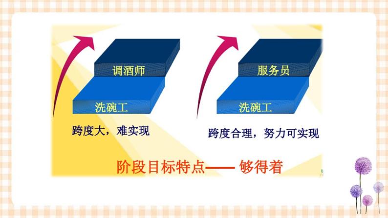 第二课+构建发展阶梯+课件- 中职高教版职业生涯规划07