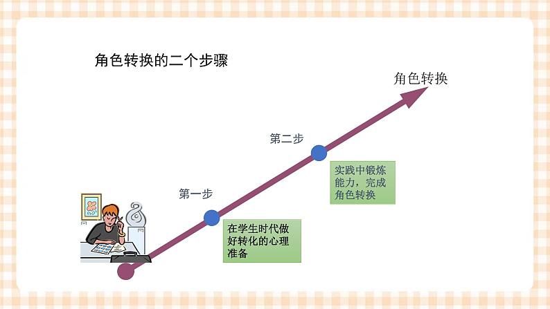 第四单元+第2课+做好就业准备+课件- 中职高教版职业生涯规划07