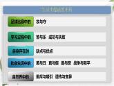 【高教版】政治（哲学与人生） 第六课《矛盾观点与人生动力》第一课时 课件