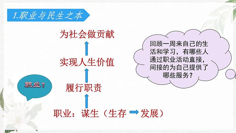 【高教版】政治职业生涯规划 1.1《面向未来的职业生涯规划》课件06