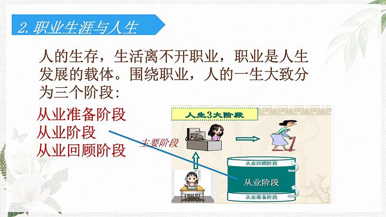 【高教版】政治职业生涯规划 1.1《面向未来的职业生涯规划》课件08