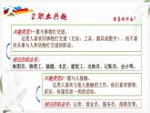【高教版】政治职业生涯规划 2.2《发展职业生涯要立足本人实际》课件