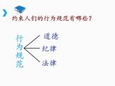 【中职专用】高中思想政治 高教版 《职业道德与法律》  第六课 弘扬法治精神 建设法治国家  课件