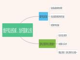 【中职专用】高中思想政治 高教版 《职业道德与法律》  第七课 维护宪法权威 当好国家公民 课件