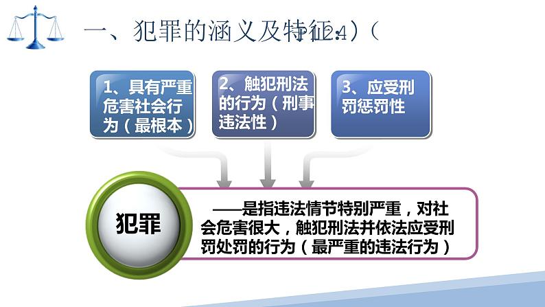 【中职专用】高中思想政治 高教版 《职业道德与法律》  第十课 避免误入犯罪歧途 课件05