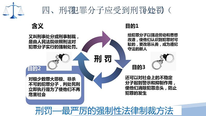 【中职专用】高中思想政治 高教版 《职业道德与法律》  第十课 避免误入犯罪歧途 课件08