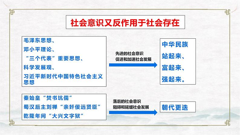 【中职专用】高中政治 高教版 《哲学与人生》 第十课 历史规律与人生目标 （课件）06