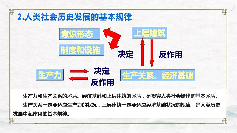 【中职专用】高中政治 高教版 《哲学与人生》 第十课 历史规律与人生目标 （课件）07