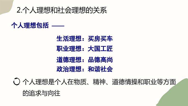 【中职专用】高中政治 高教版 《哲学与人生》 第十一课 社会理想与个人理想 （课件）07