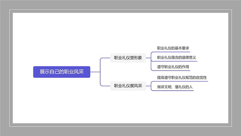 【中职专用】中职思想政治 高教版《职业道德与法律》 第二课  展示自己的职业风采（教学课件）02