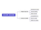 【中职专用】中职思想政治 高教版《职业道德与法律》 第六课  扬法治精神，建设法治家（教学课件）