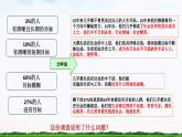 【中职专用】 思想政治 高教版·第五版《哲学与人生》 10.1 人生发展必须有明确的人生目标课件PPT