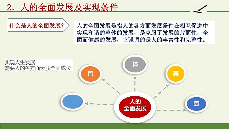 【中职专用】 思想政治 高教版·第五版《哲学与人生》 15.1 努力实现人的全面发展课件PPT07