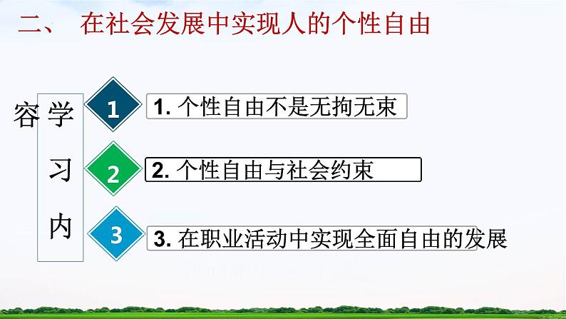 【中职专用】 思想政治 高教版·第五版《哲学与人生》 15.2 在社会发展中实现人的个性自由课件PPT04