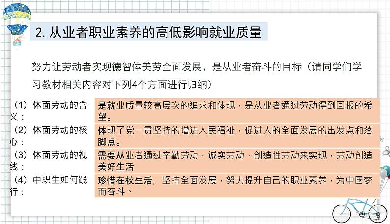 【中职专用】思想政治 高教版·第五版《职业生涯规划》 职业对从业者素养的要求课件PPT第7页