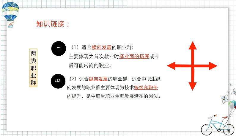 【中职专用】思想政治 高教版·第五版《职业生涯规划》 专业和专业对应的职业群课件PPT07