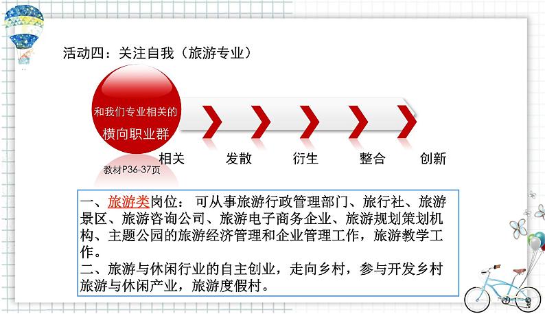 【中职专用】思想政治 高教版·第五版《职业生涯规划》 专业和专业对应的职业群课件PPT08