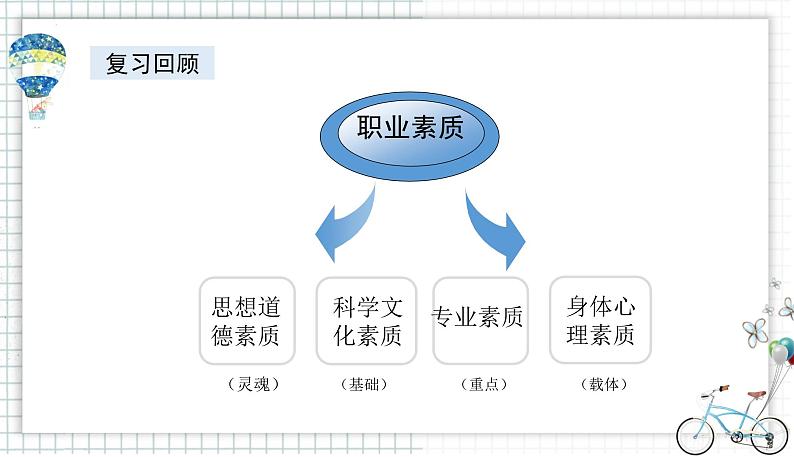 【中职专用】思想政治 高教版·第五版《职业生涯规划》 职业资格证书、树立正确的人才观课件PPT04