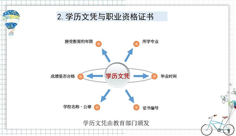 【中职专用】思想政治 高教版·第五版《职业生涯规划》 职业资格证书、树立正确的人才观课件PPT07