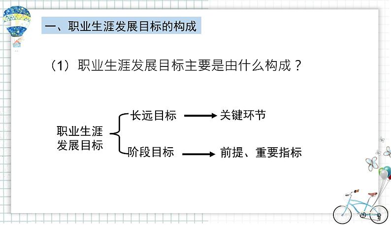 【中职专用】思想政治 高教版·第五版《职业生涯规划》 第1课 确立发展目标课件PPT06