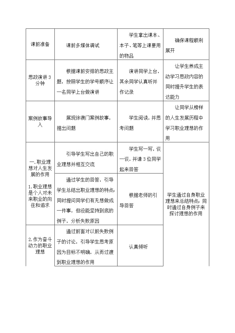 【中职专用】高中思想政治  （高教版·第五版）《职业生涯规划》 第二课+职业理想的作用（教案）02