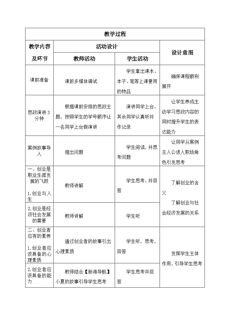 【中职专用】高中思想政治  （高教版·第五版）《职业生涯规划》 第三课+创业是就业的重要形式（教案）-【中职专用】高中思想政治同步精品课堂《职业生涯规划》（高教版·第五版02