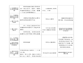 【中职专用】高中思想政治  （高教版·第五版）《职业生涯规划》 第一课+管理规划，夯实终身发展基础（教案）