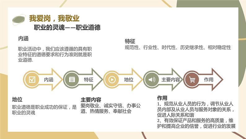 【中职专用】高中思想政治 高教版《职业道德与法律》 第四课+恪守职业道德+课件04