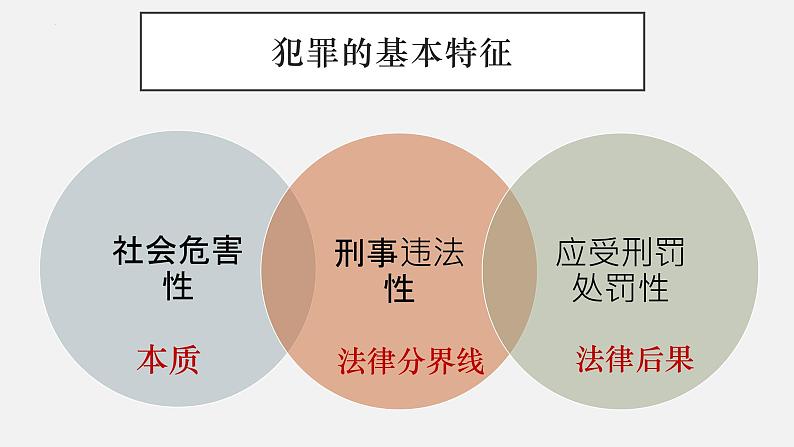 【中职专用】高中思想政治 高教版《职业道德与法律》 第十课+远离犯罪+课件02