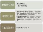 【中职专用】高中思想政治 高教版《职业道德与法律》 第十课+远离犯罪+课件
