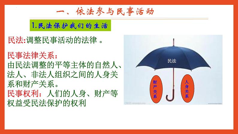 【中职专用】高中思想政治 高教版《职业道德与法律》 第十一课 公正处理民事关系 课件03