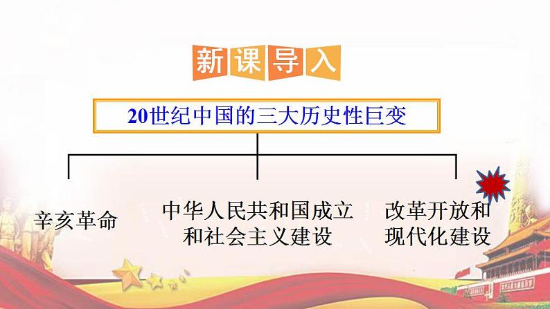 【2023年部编高教版】中职思想政治 中国特色社会主义 第2讲 中国社会主义的开创和发展-教案02