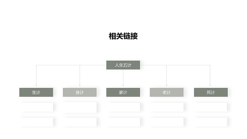 【2023部编高教版】中职思想政治 心理健康与职业生涯 第二课生涯规划，筑梦未来-课件07