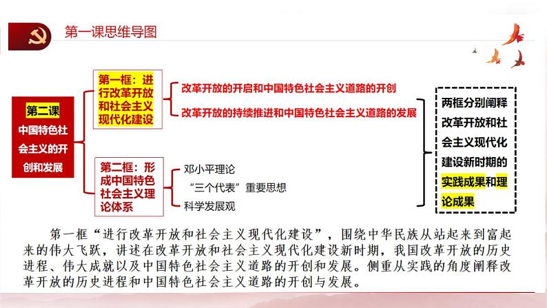 第二课 中国特色社会主义的开创和发展课件PPT第2页