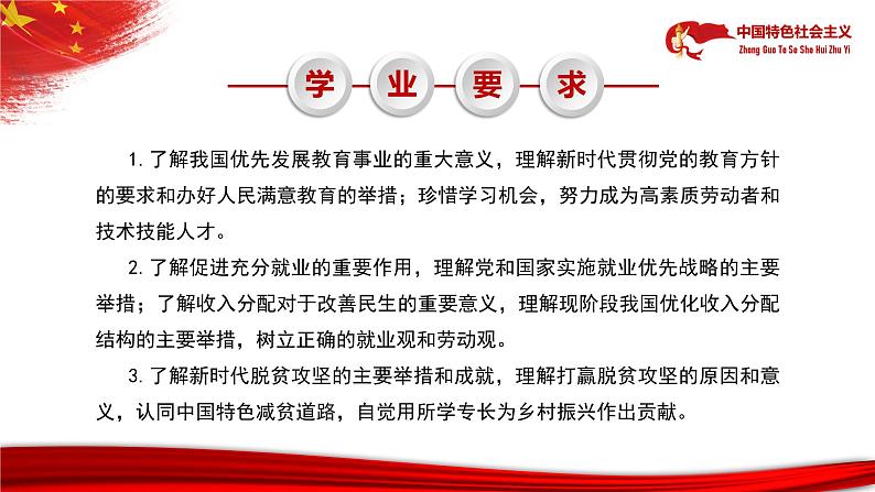 【中职部编高教版（2023）】中国特色社会主义-12.1 保障社会基本民生课件PPT07