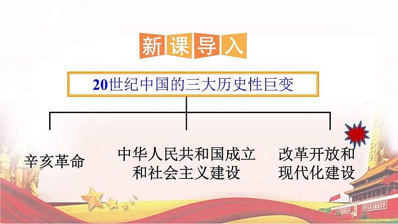 【中职名师课堂】（高教版2023·基础模块）高一思想政治《中国特色社会主义》同步备课示范课件 第2讲 中国特色社会主义的开创和发展课件PPT03