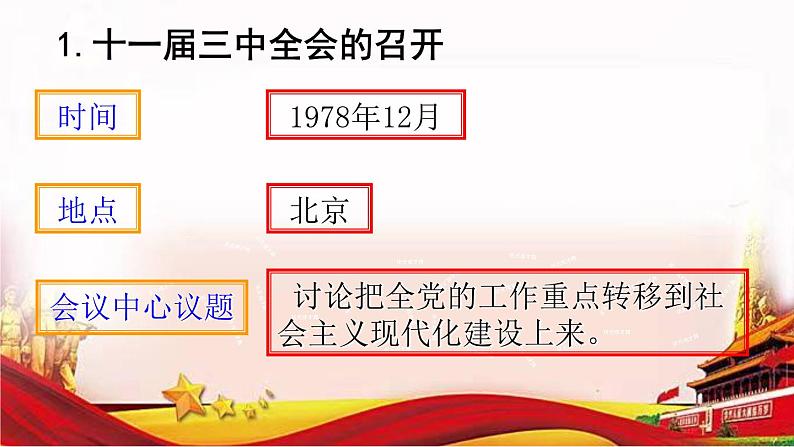 【中职名师课堂】（高教版2023·基础模块）高一思想政治《中国特色社会主义》同步备课示范课件 第2讲 中国特色社会主义的开创和发展课件PPT06